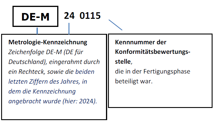 Kennzeichnung von national geregelten Messgeräten: „DE-M“ (für Deutschland) und 15 in einem Rechteck. „M“ steht für Metrologie, 15 für das Jahr 2015 der Konformitätsbewertung. Rechts die Kennnummer 0103 für die zuständige Konformitätsbewertungsstelle.