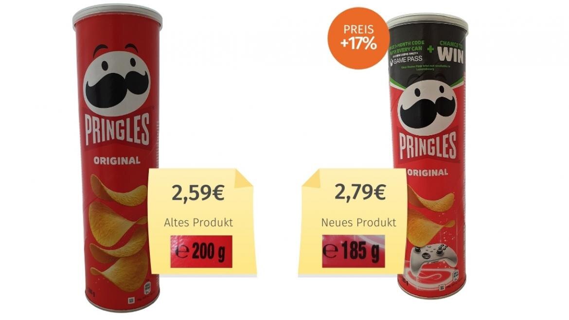 Zwei gleichgroße Pringles-Packungen nebeneinander. Links das „Alte Produkt“ mit 2,59 € bei einer Nennfüllmenge von 200 Gramm. Rechts das „Neue Produkt“ “ mit 2,79 € bei einer Nennfüllmenge von 185 Gramm. An der rechten Packung ist ein Button „Preis + 17%“