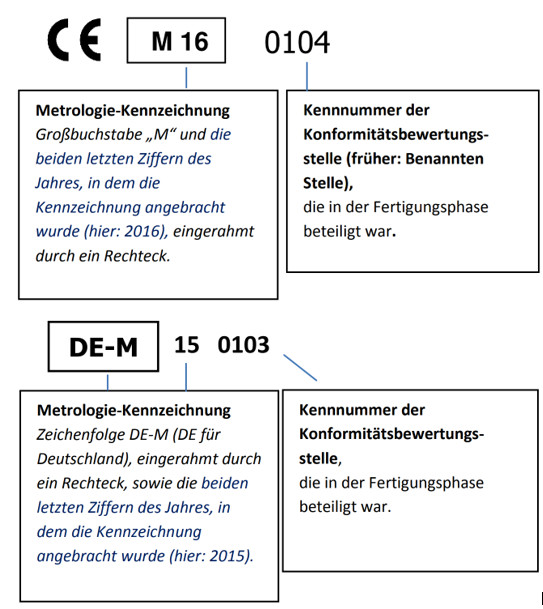 Das Bild erklärt die Metrologie-Kennzeichnungen von Messgeräten im harmonisierten Bereich (in Verbindung mit dem CE-Kennzeichen) und von Messgeräten im nichtharmonisierten (nationalen) Bereich (DE-M – Kennzeichnung).