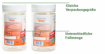 Zwei gleich große Pillendosen nebeneinander. Ein Pfeil zeigt: gleiche Verpackungsgröße. Ein zweiter Pfeil zeigt zu den zwei unterschiedlichen Füllmengen-Angaben auf den Etiketts (einmal 750 Gramm und einmal 900 Gramm).