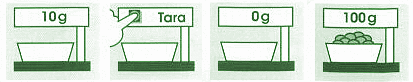 Mehrteilige Grafik mit Anleitung für Tara-Nutzung: 1. Bild: Leere Packung (10 g) auf der Waage. 2. Bild: Finger drückt die Tara-Taste. 3. Bild: Die Waage zeigt Null Gramm an. 4. Bild: Ware in Verpackung, Waage zeigt 100 Gramm an.